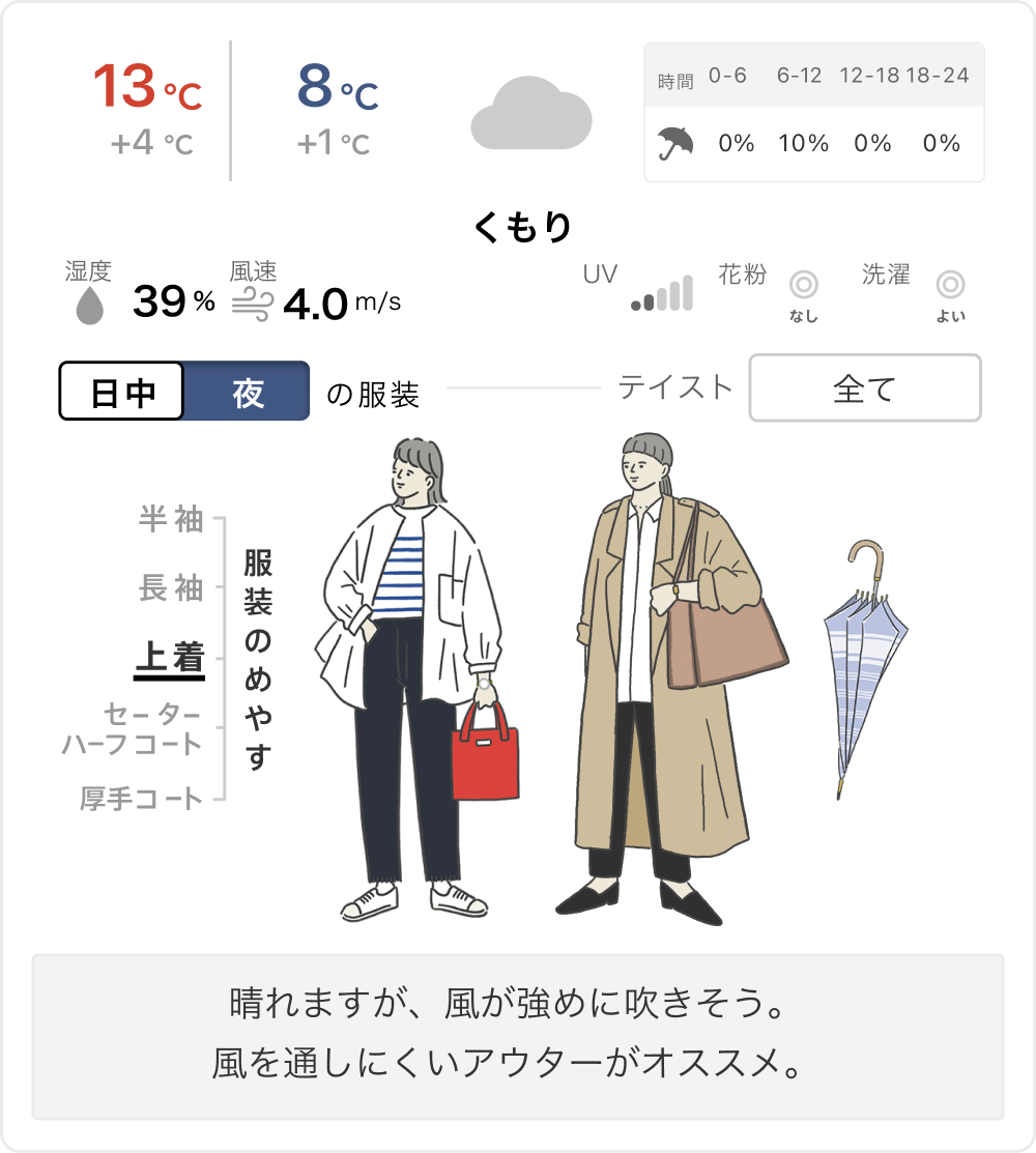 キナリノ天気予報