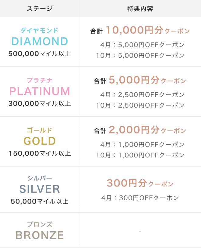 キナリナ追加クール便購入分 クール便商品