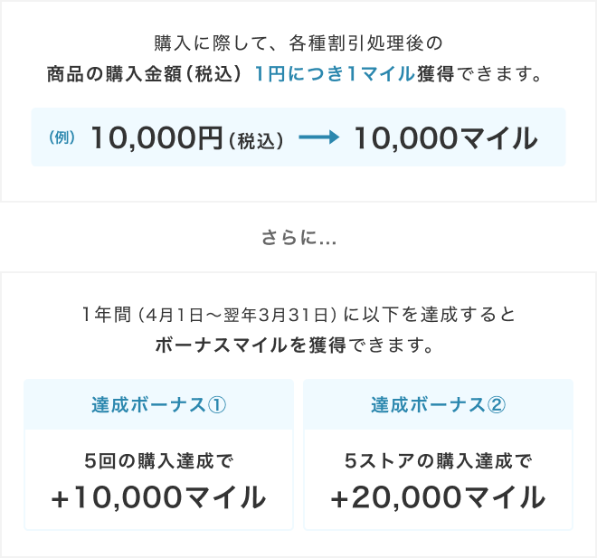 キナリナ追加クール便購入分 排水管シールワン 25×16 9449A | リフォーム用品・リフォーム