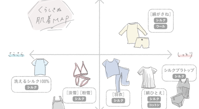 温かさと肌触りで探す、くらしきぬのはらぱん・肌着MAP - くらしきぬ